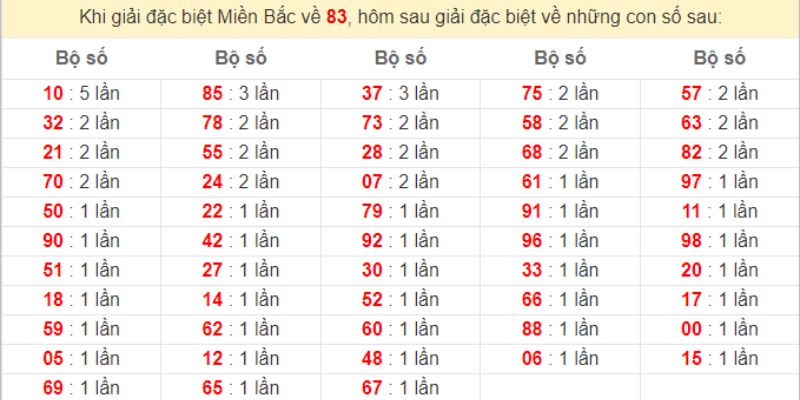 Một số câu hỏi thường gặp khi soi cầu bạch thủ đề